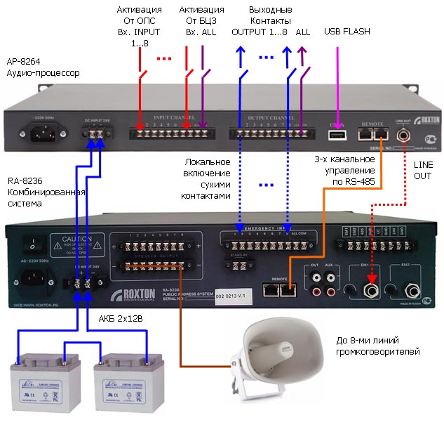 AP-8264